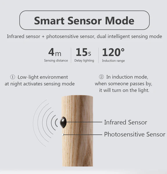 Motion Sensor Wall Light by LumeNostalgia